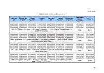 Referāts 'Neaustā materiāla polipropilēns/lins īpašību pētījumi', 46.
