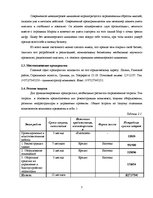 Biznesa plāns 'Курсовая работа', 7.