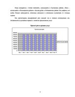 Biznesa plāns 'Курсовая работа', 11.