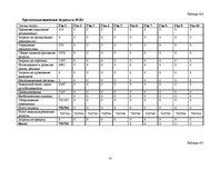 Biznesa plāns 'Курсовая работа', 18.