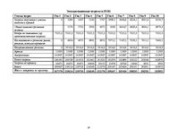 Biznesa plāns 'Курсовая работа', 19.