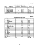 Biznesa plāns 'Курсовая работа', 20.