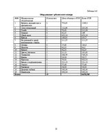 Biznesa plāns 'Курсовая работа', 22.