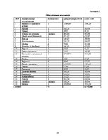 Biznesa plāns 'Курсовая работа', 23.