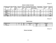 Biznesa plāns 'Курсовая работа', 24.