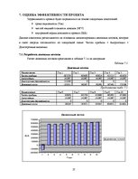 Biznesa plāns 'Курсовая работа', 27.