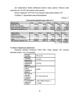 Biznesa plāns 'Курсовая работа', 28.