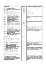 Konspekts 'Sporta stundas konspekts 3.klasei', 2.