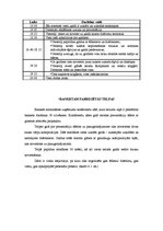 Referāts 'Banketa organizācija', 4.