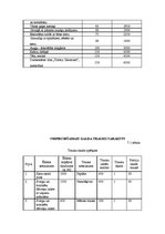 Referāts 'Banketa organizācija', 7.
