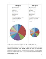 Referāts 'Nodarbinātības un bezdarba līmenis', 8.
