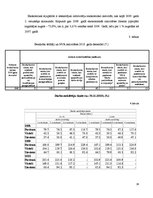 Referāts 'Nodarbinātības un bezdarba līmenis', 16.