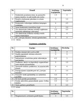 Referāts 'A/s "Latvijas balzams" mārketinga vides un stratēģijas analīze un darbības plāno', 18.