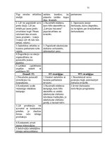 Referāts 'A/s "Latvijas balzams" mārketinga vides un stratēģijas analīze un darbības plāno', 31.