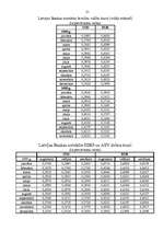 Referāts 'Eiro', 21.