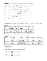 Konspekts 'Matemātiskā svārstība', 3.