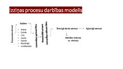 Prezentācija 'Kognitīvie procesi', 3.