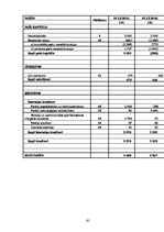 Diplomdarbs 'Pircēju un pasūtītāju parādu izpēte trijos ekonomiski līdzvērtīgos, nekonkurējoš', 65.