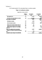 Diplomdarbs 'Pircēju un pasūtītāju parādu izpēte trijos ekonomiski līdzvērtīgos, nekonkurējoš', 66.