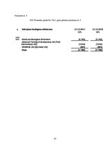 Diplomdarbs 'Pircēju un pasūtītāju parādu izpēte trijos ekonomiski līdzvērtīgos, nekonkurējoš', 67.