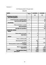Diplomdarbs 'Pircēju un pasūtītāju parādu izpēte trijos ekonomiski līdzvērtīgos, nekonkurējoš', 68.