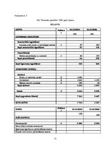 Diplomdarbs 'Pircēju un pasūtītāju parādu izpēte trijos ekonomiski līdzvērtīgos, nekonkurējoš', 72.