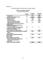 Diplomdarbs 'Pircēju un pasūtītāju parādu izpēte trijos ekonomiski līdzvērtīgos, nekonkurējoš', 75.