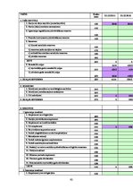 Diplomdarbs 'Pircēju un pasūtītāju parādu izpēte trijos ekonomiski līdzvērtīgos, nekonkurējoš', 80.