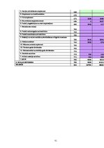 Diplomdarbs 'Pircēju un pasūtītāju parādu izpēte trijos ekonomiski līdzvērtīgos, nekonkurējoš', 81.