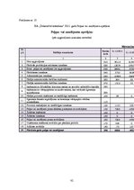 Diplomdarbs 'Pircēju un pasūtītāju parādu izpēte trijos ekonomiski līdzvērtīgos, nekonkurējoš', 82.