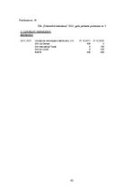 Diplomdarbs 'Pircēju un pasūtītāju parādu izpēte trijos ekonomiski līdzvērtīgos, nekonkurējoš', 83.