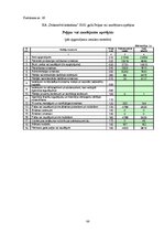 Diplomdarbs 'Pircēju un pasūtītāju parādu izpēte trijos ekonomiski līdzvērtīgos, nekonkurējoš', 88.