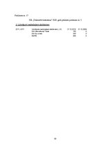 Diplomdarbs 'Pircēju un pasūtītāju parādu izpēte trijos ekonomiski līdzvērtīgos, nekonkurējoš', 89.