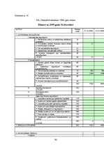 Diplomdarbs 'Pircēju un pasūtītāju parādu izpēte trijos ekonomiski līdzvērtīgos, nekonkurējoš', 90.