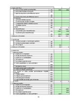 Diplomdarbs 'Pircēju un pasūtītāju parādu izpēte trijos ekonomiski līdzvērtīgos, nekonkurējoš', 92.