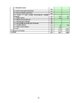 Diplomdarbs 'Pircēju un pasūtītāju parādu izpēte trijos ekonomiski līdzvērtīgos, nekonkurējoš', 93.