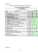 Diplomdarbs 'Pircēju un pasūtītāju parādu izpēte trijos ekonomiski līdzvērtīgos, nekonkurējoš', 94.