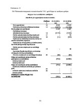 Diplomdarbs 'Pircēju un pasūtītāju parādu izpēte trijos ekonomiski līdzvērtīgos, nekonkurējoš', 101.