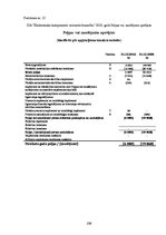 Diplomdarbs 'Pircēju un pasūtītāju parādu izpēte trijos ekonomiski līdzvērtīgos, nekonkurējoš', 106.