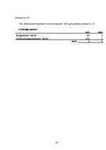 Diplomdarbs 'Pircēju un pasūtītāju parādu izpēte trijos ekonomiski līdzvērtīgos, nekonkurējoš', 107.