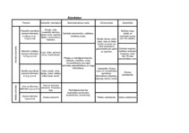 Konspekts 'Aizvēsture', 1.