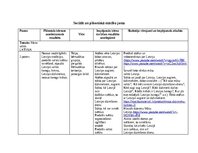 Konspekts 'Sociālā un pilsoniskā mācību joma', 2.
