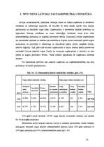 Diplomdarbs 'Mazo un vidējo uzņēmumu attīstība Latvijā (2002.-2005.g.)', 29.