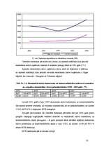 Diplomdarbs 'Mazo un vidējo uzņēmumu attīstība Latvijā (2002.-2005.g.)', 33.