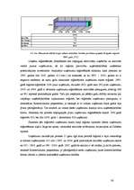 Diplomdarbs 'Mazo un vidējo uzņēmumu attīstība Latvijā (2002.-2005.g.)', 38.