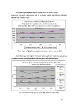 Diplomdarbs 'Mazo un vidējo uzņēmumu attīstība Latvijā (2002.-2005.g.)', 43.