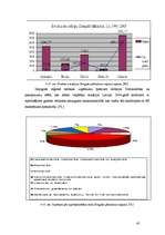 Diplomdarbs 'Mazo un vidējo uzņēmumu attīstība Latvijā (2002.-2005.g.)', 45.