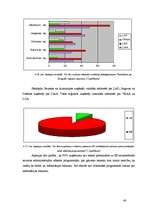 Diplomdarbs 'Mazo un vidējo uzņēmumu attīstība Latvijā (2002.-2005.g.)', 48.