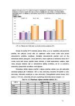 Diplomdarbs 'Mazo un vidējo uzņēmumu attīstība Latvijā (2002.-2005.g.)', 51.