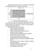 Diplomdarbs 'Mazo un vidējo uzņēmumu attīstība Latvijā (2002.-2005.g.)', 52.